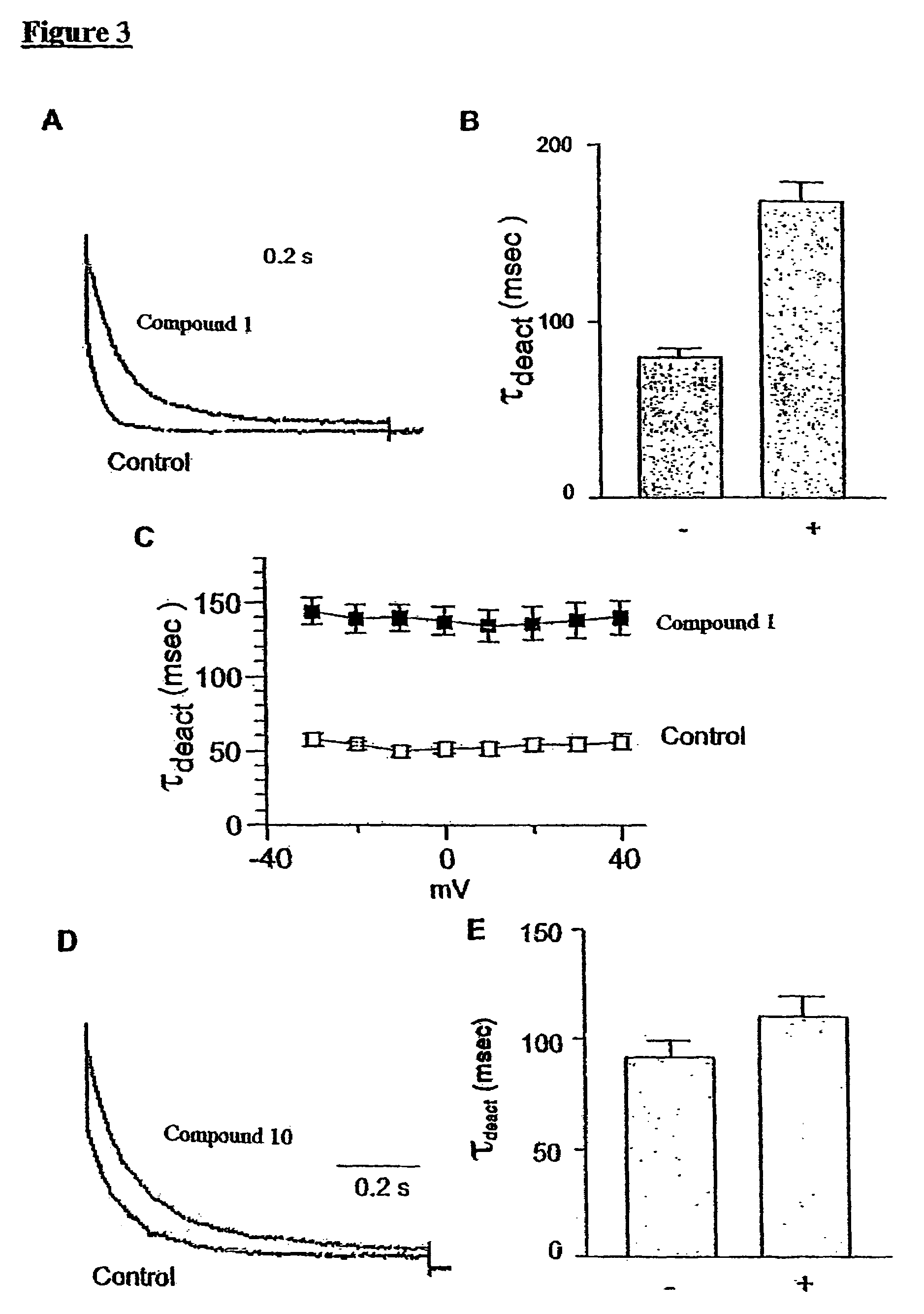 Derivatives of N-phenylanthranilic acid and 2-benzimidazolone as potassium channel and/or neuron activity modulators