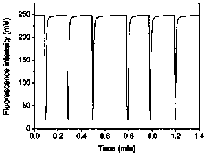 Double-optical-fiber oxygen sensor