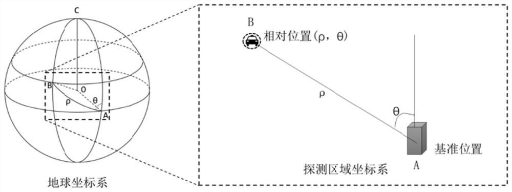 Indoor positioning method based on V2X technology