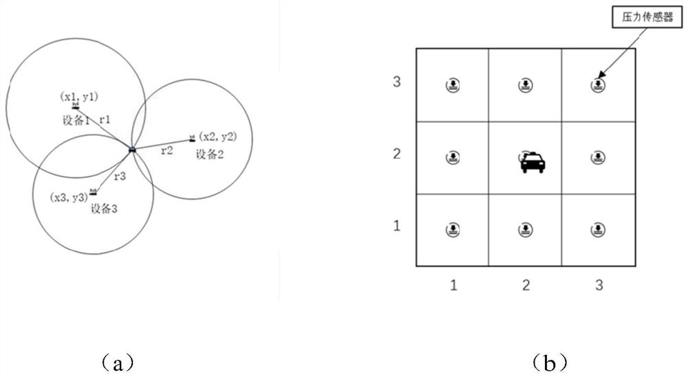 Indoor positioning method based on V2X technology