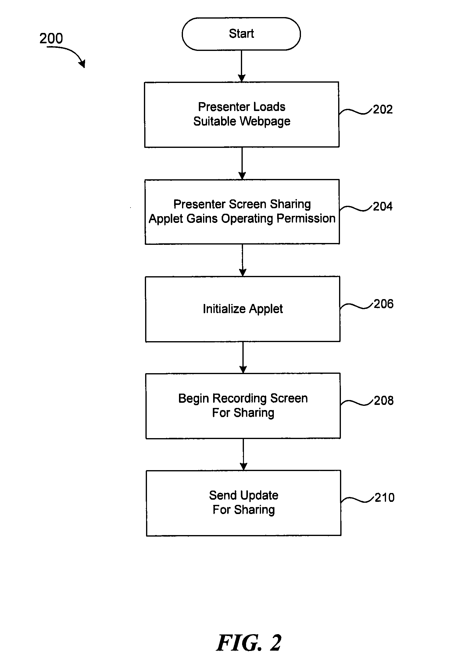 Method and system for browser-based screen sharing