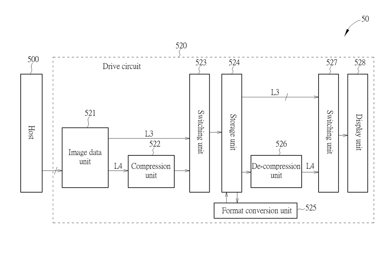 Data compression system for liquid crystal display and related power saving method