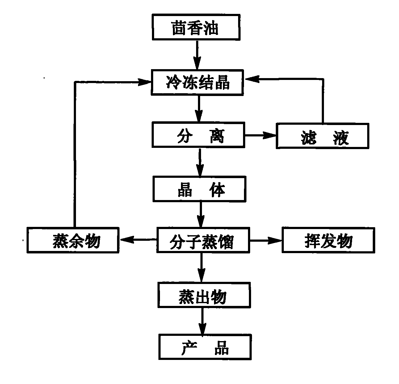 Method for purifying trans-anethole