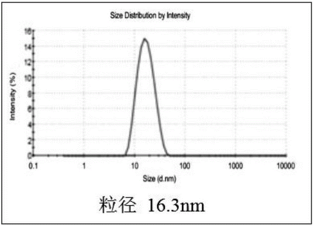 Amphipathic segmented copolymer micelle compound drug loading and delivery system and preparation method of brain-targeted water-soluble micelle