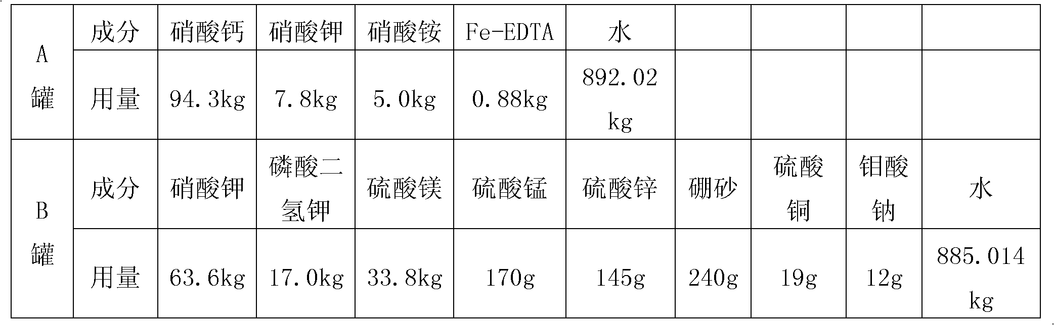 Method for culturing fruit cucumber