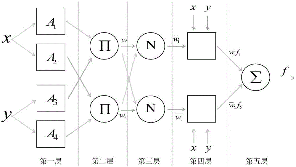 Haze prediction method and device