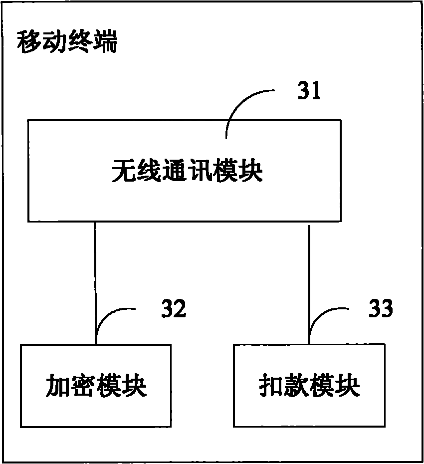 Method for recharging mobile terminal, mobile terminal and server