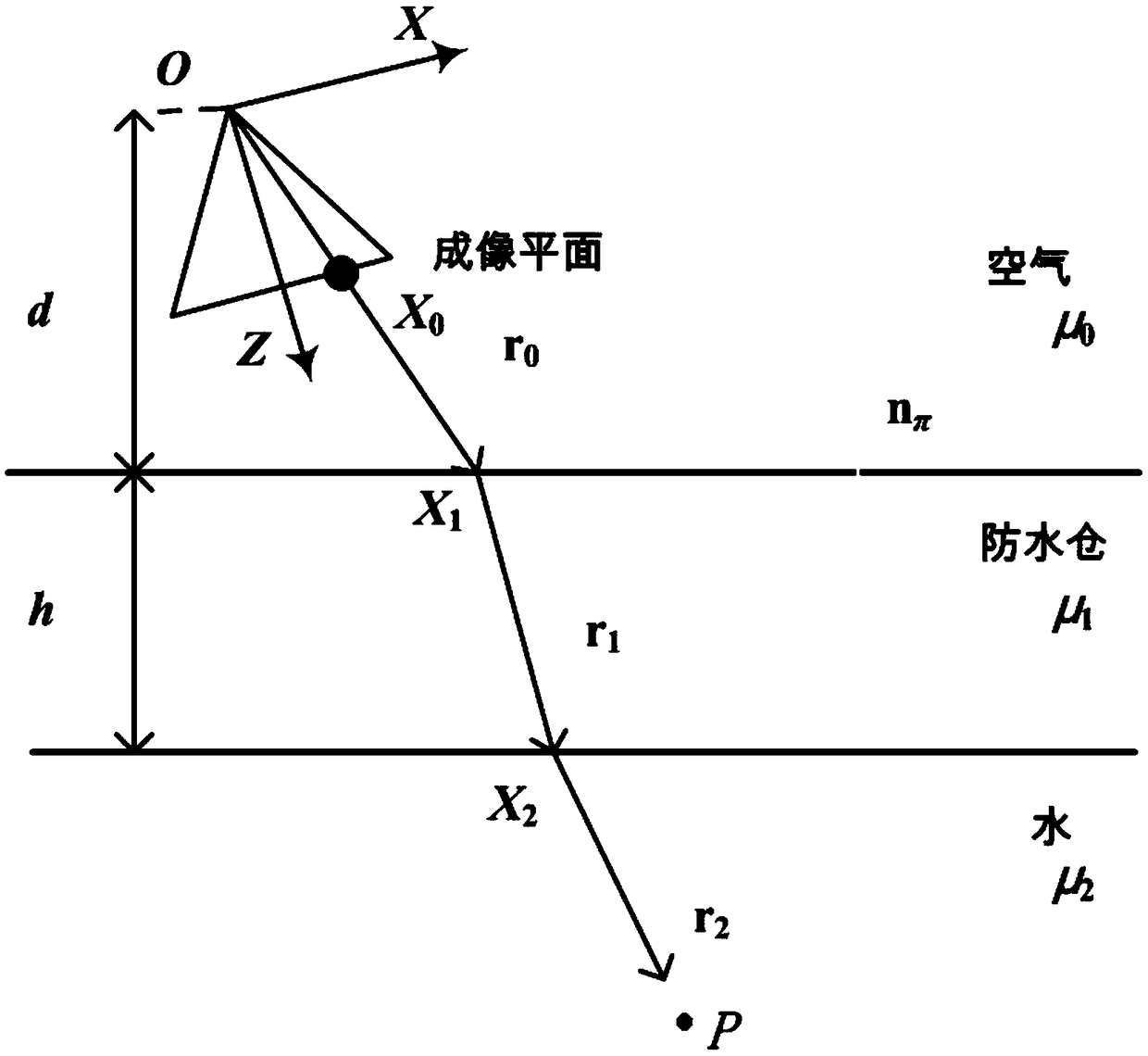 Calibration method for underwater binocular vision measurement system