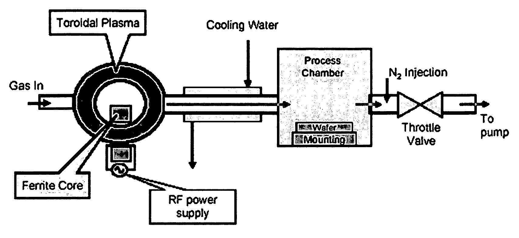 Remote chamber methods for removing surface deposits