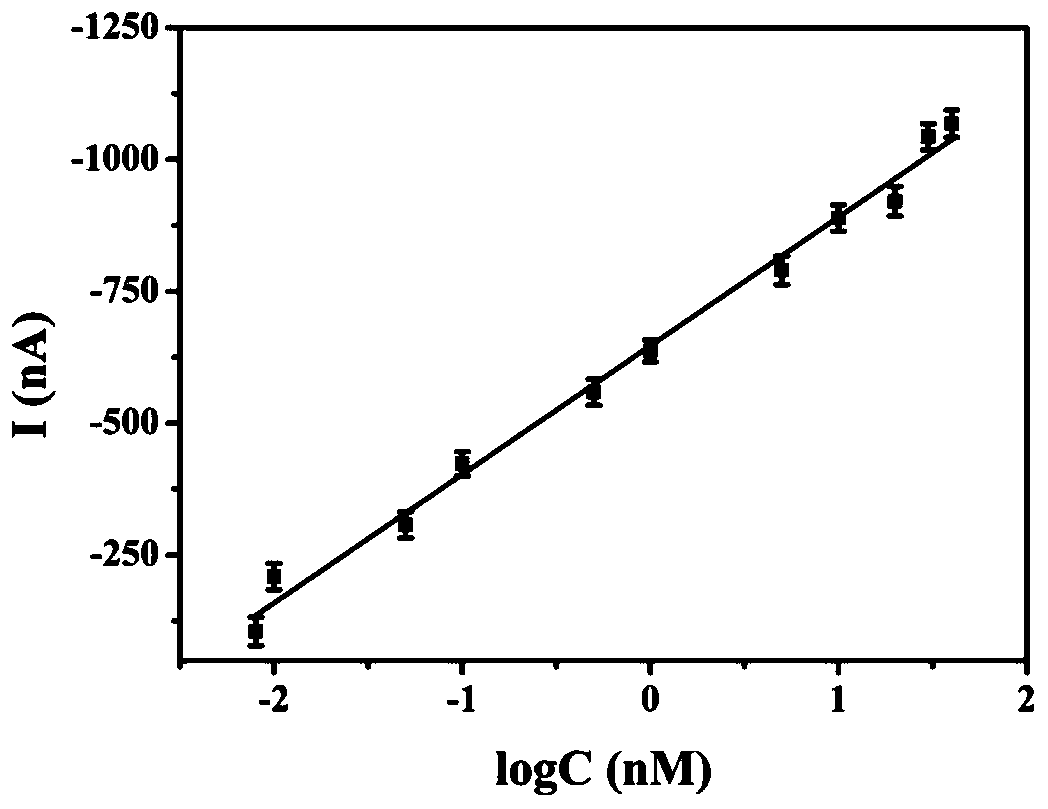 Photoelectrochemical sensor for detecting methylated RNA and detection method thereof