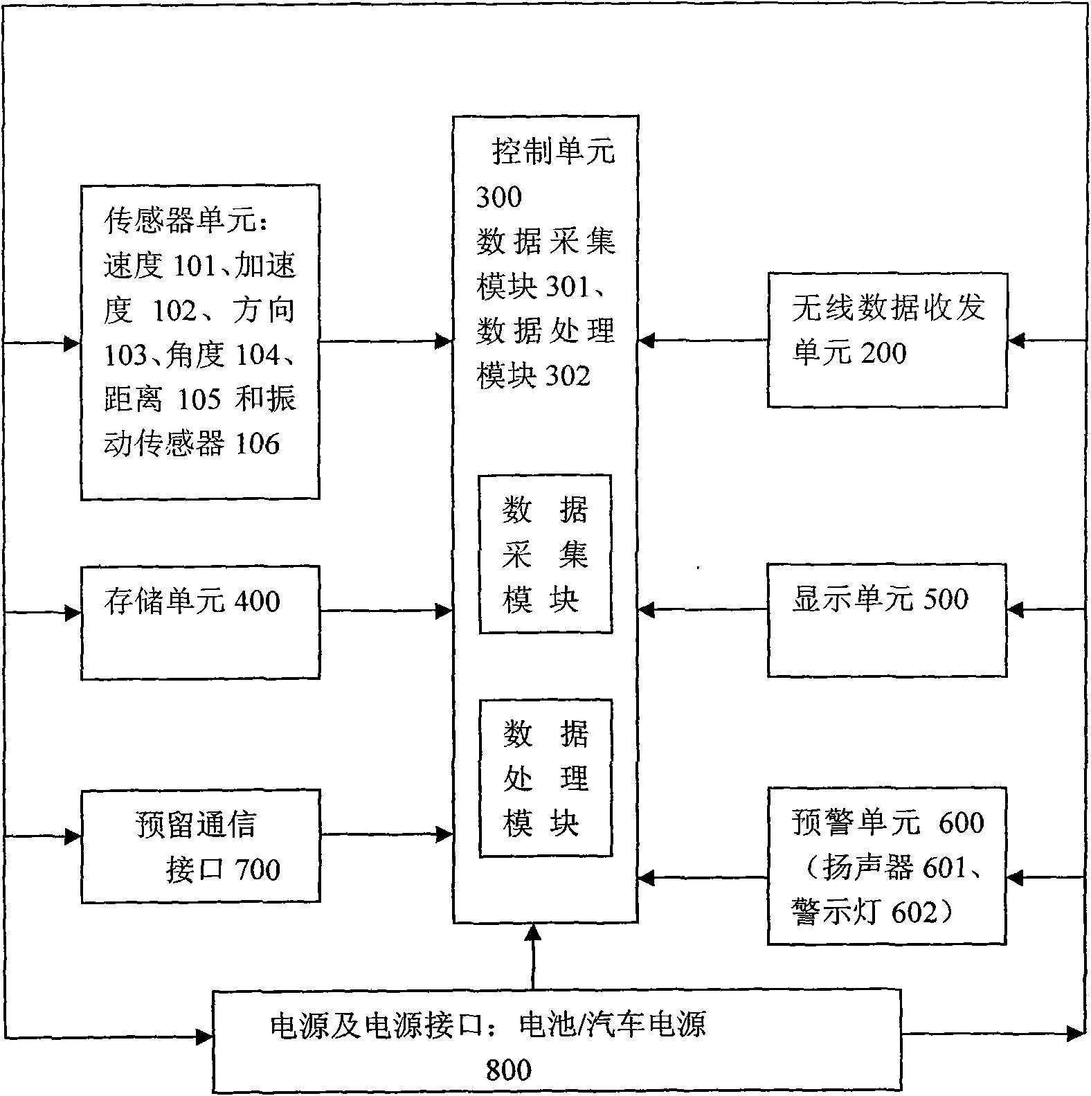 Communication device for avoiding risks among vehicles and data processing method thereof