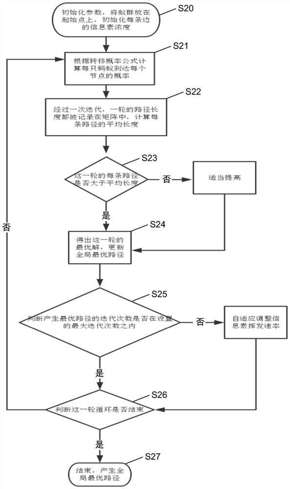 AGV path planning method and system based on ant colony algorithm and multi-agent q learning