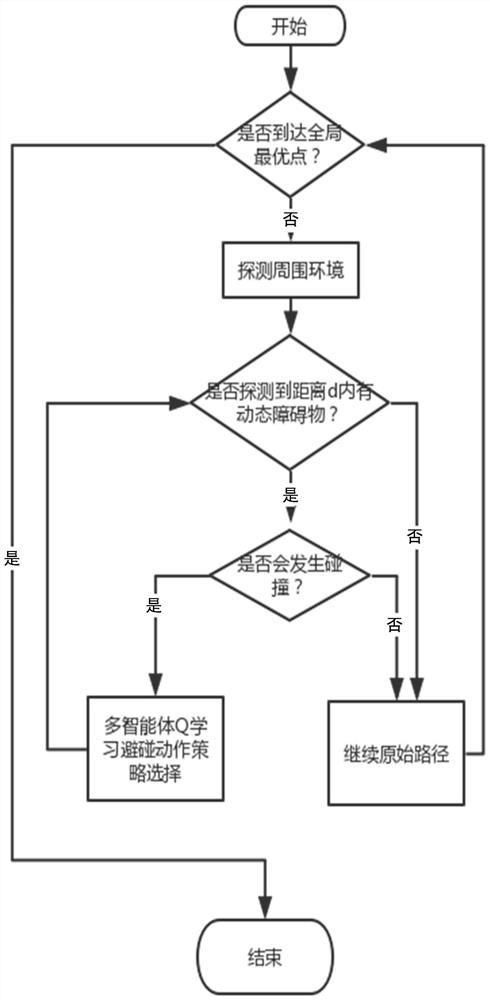 AGV path planning method and system based on ant colony algorithm and multi-agent q learning