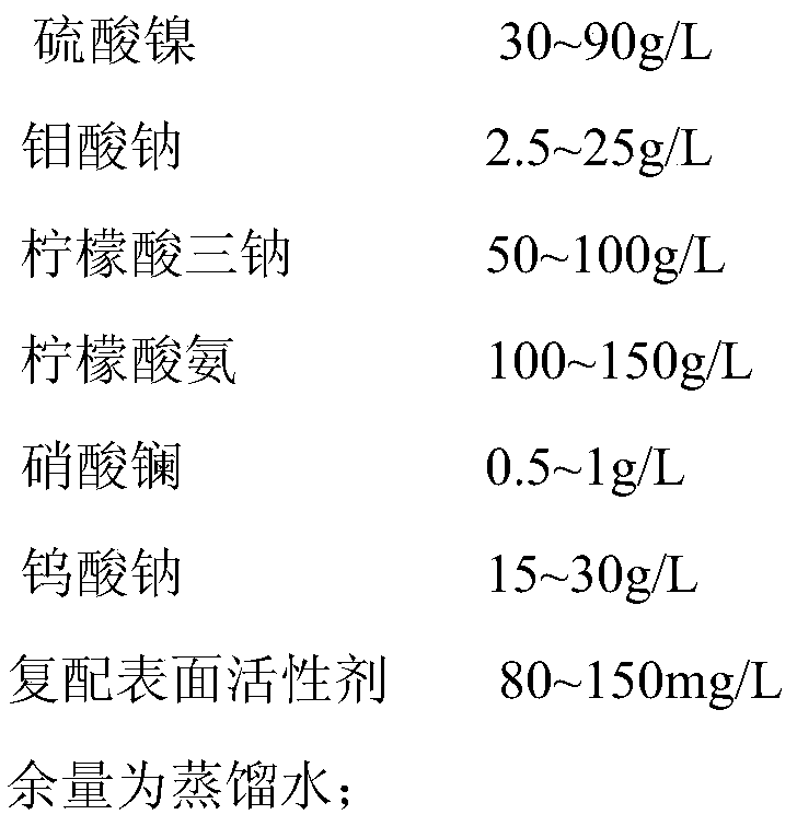 A kind of method for preparing complex surfactant/la-ni-mo-w co-deposition coating on copper substrate