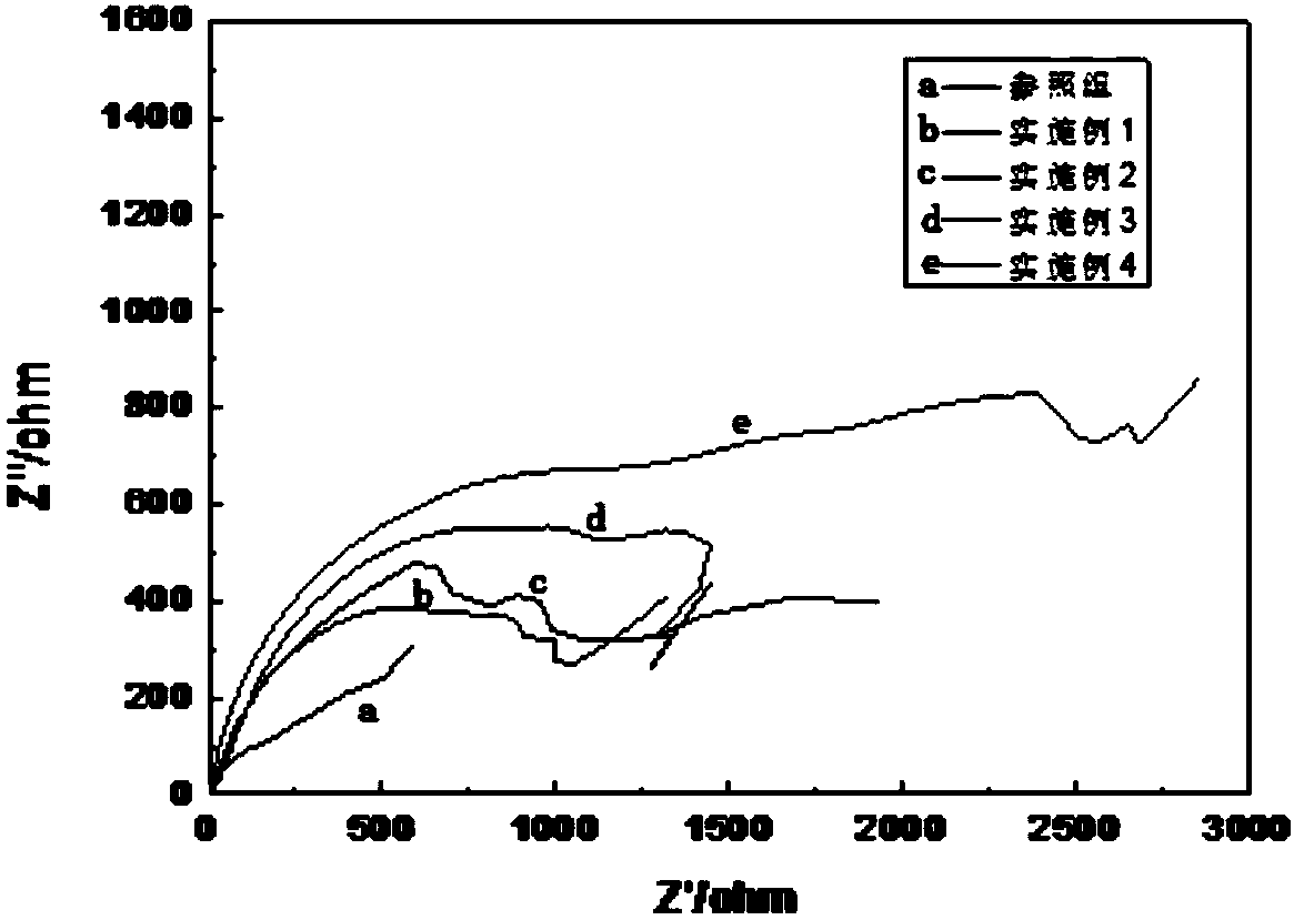 A kind of method for preparing complex surfactant/la-ni-mo-w co-deposition coating on copper substrate