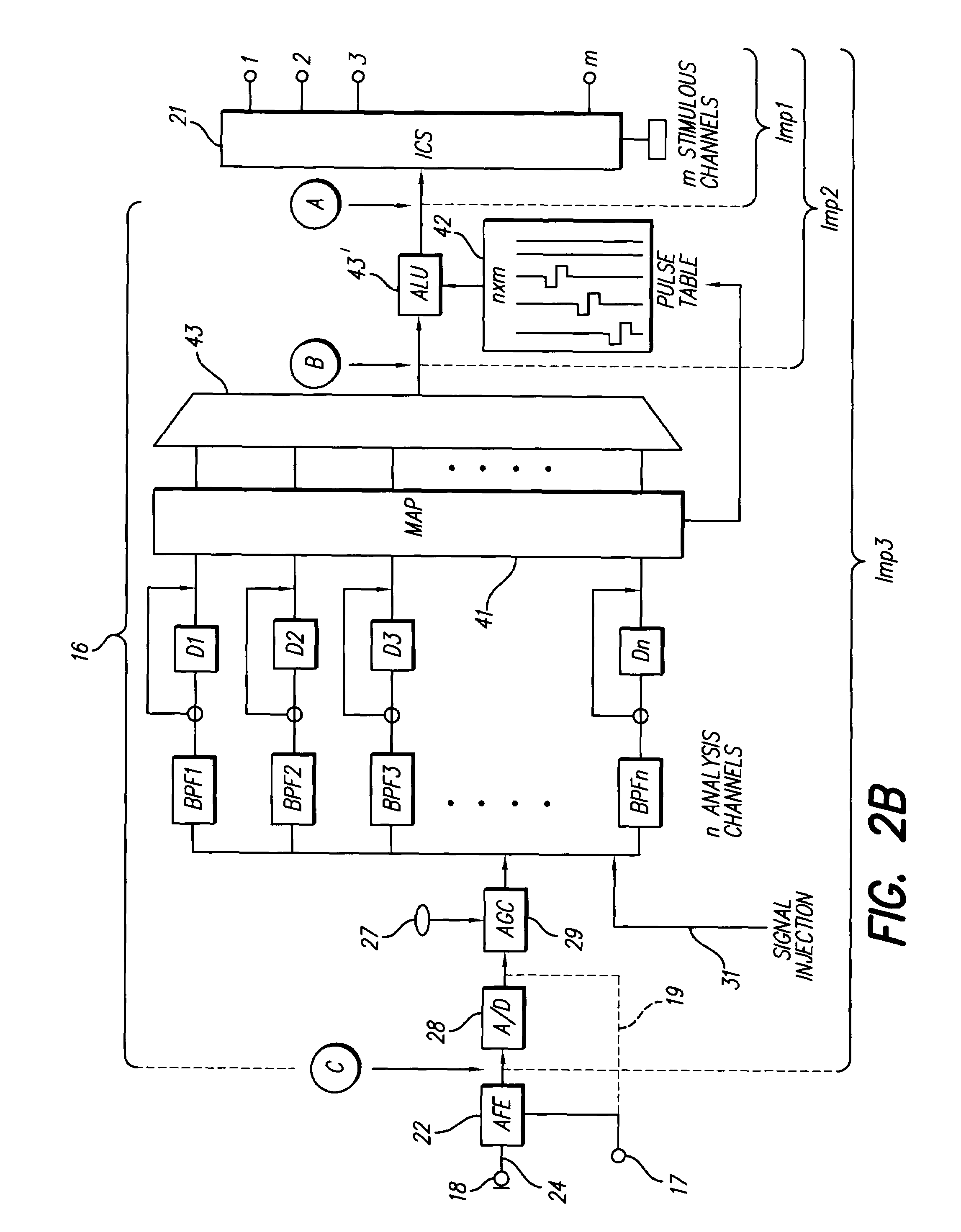 Method and system for obtaining stapedial reflexes in cochlear implant users using multiband stimuli