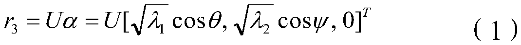 Measuring method for relative pose of non-cooperative spatial circular object