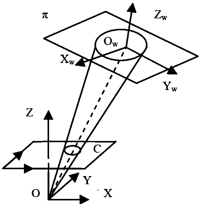 Measuring method for relative pose of non-cooperative spatial circular object