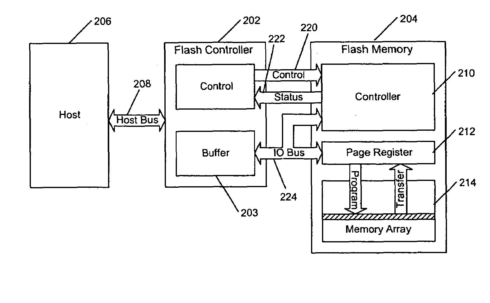 Flash memory system with a high-speed flash controller