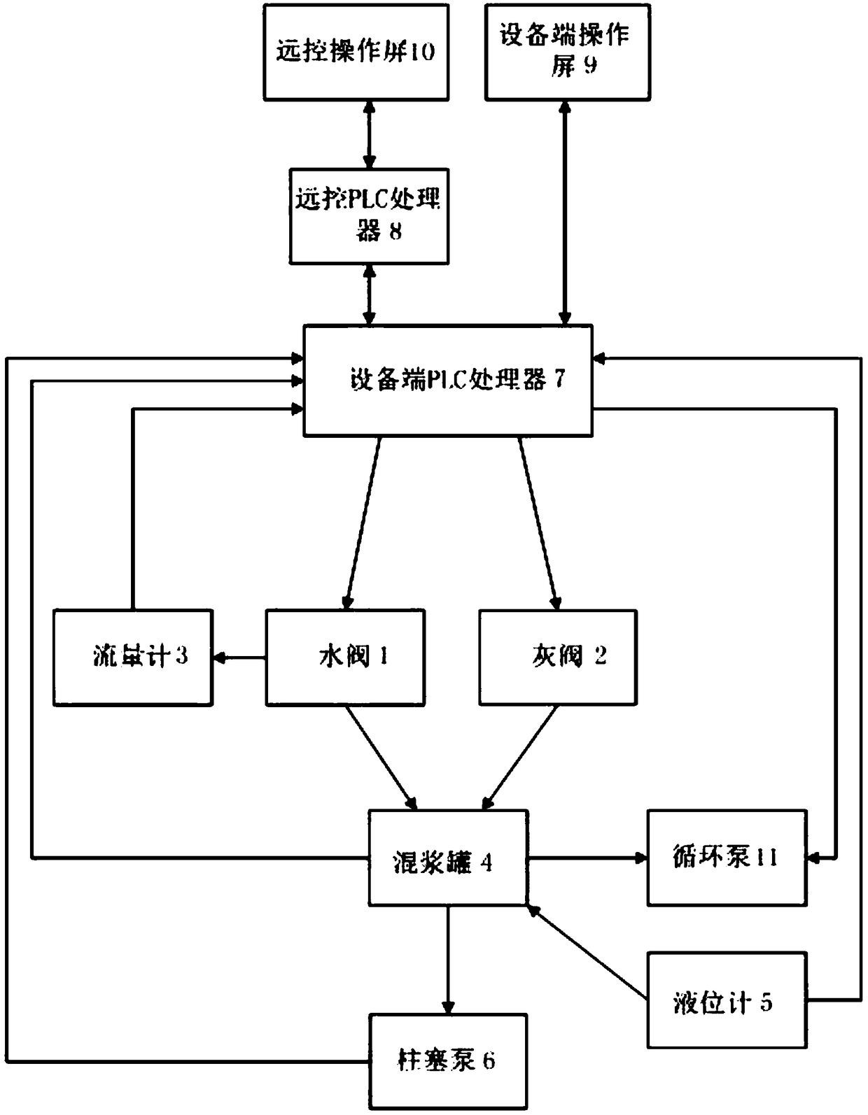 Remote ultra-low-density automatic control system