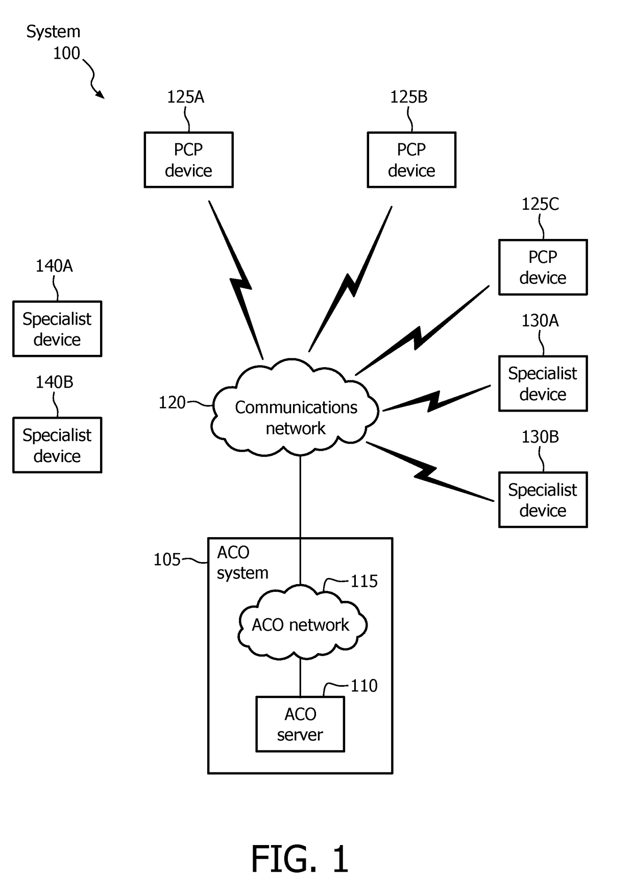 Device, system, and method for optimizing a patient flow