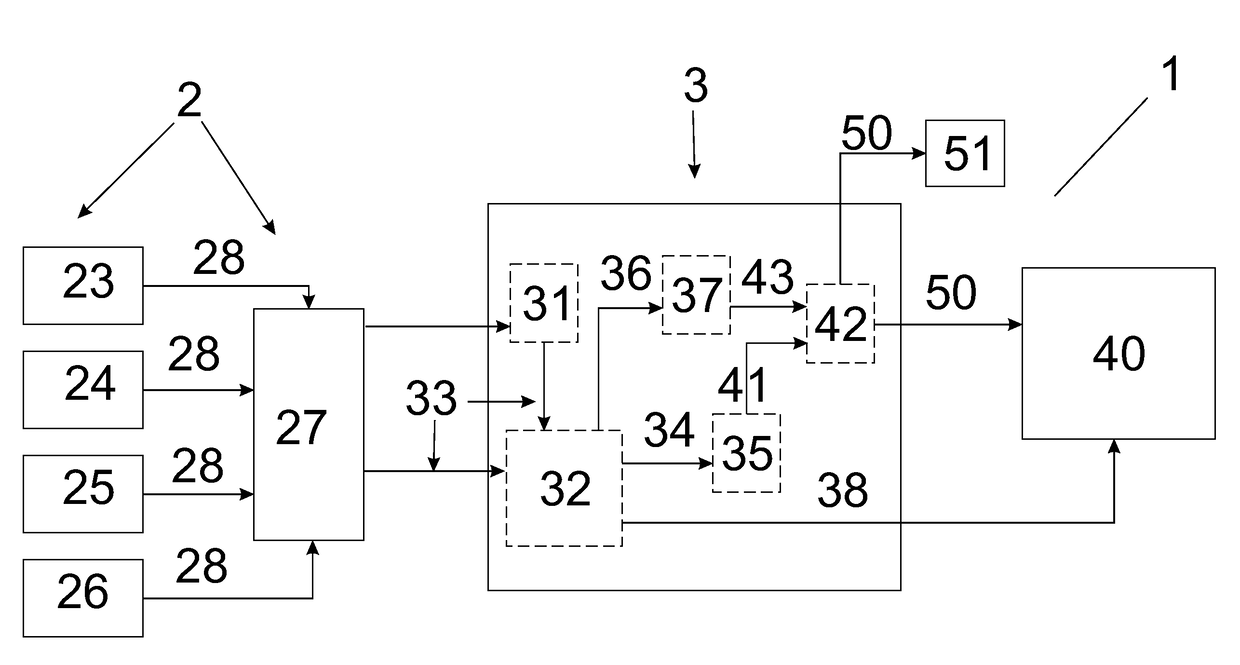 Evidence based interactive monitoring device and method