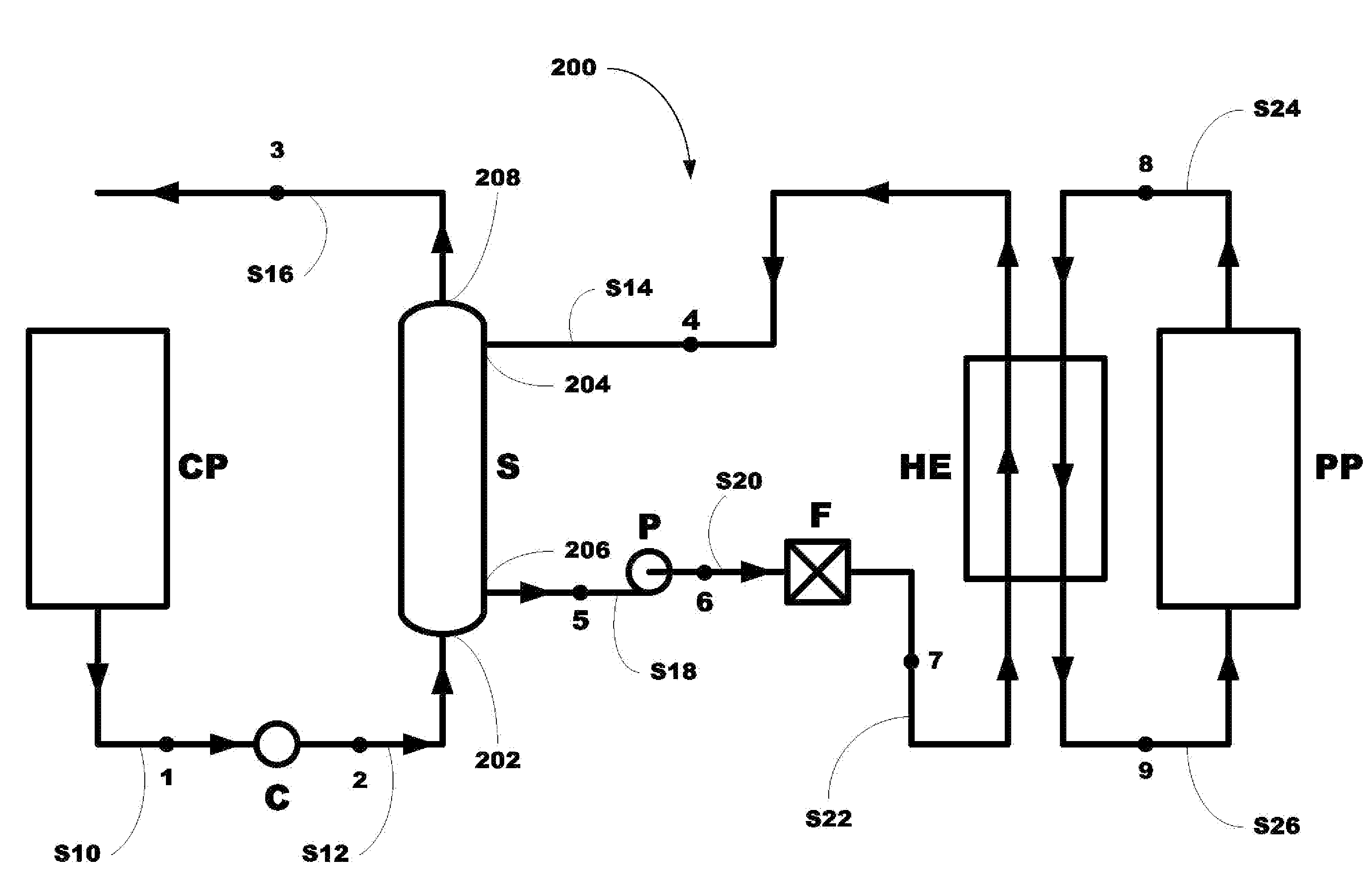 Method and apparatus for the utilization of waste heat from gaseous heat sources carrying substantial quantities of dust