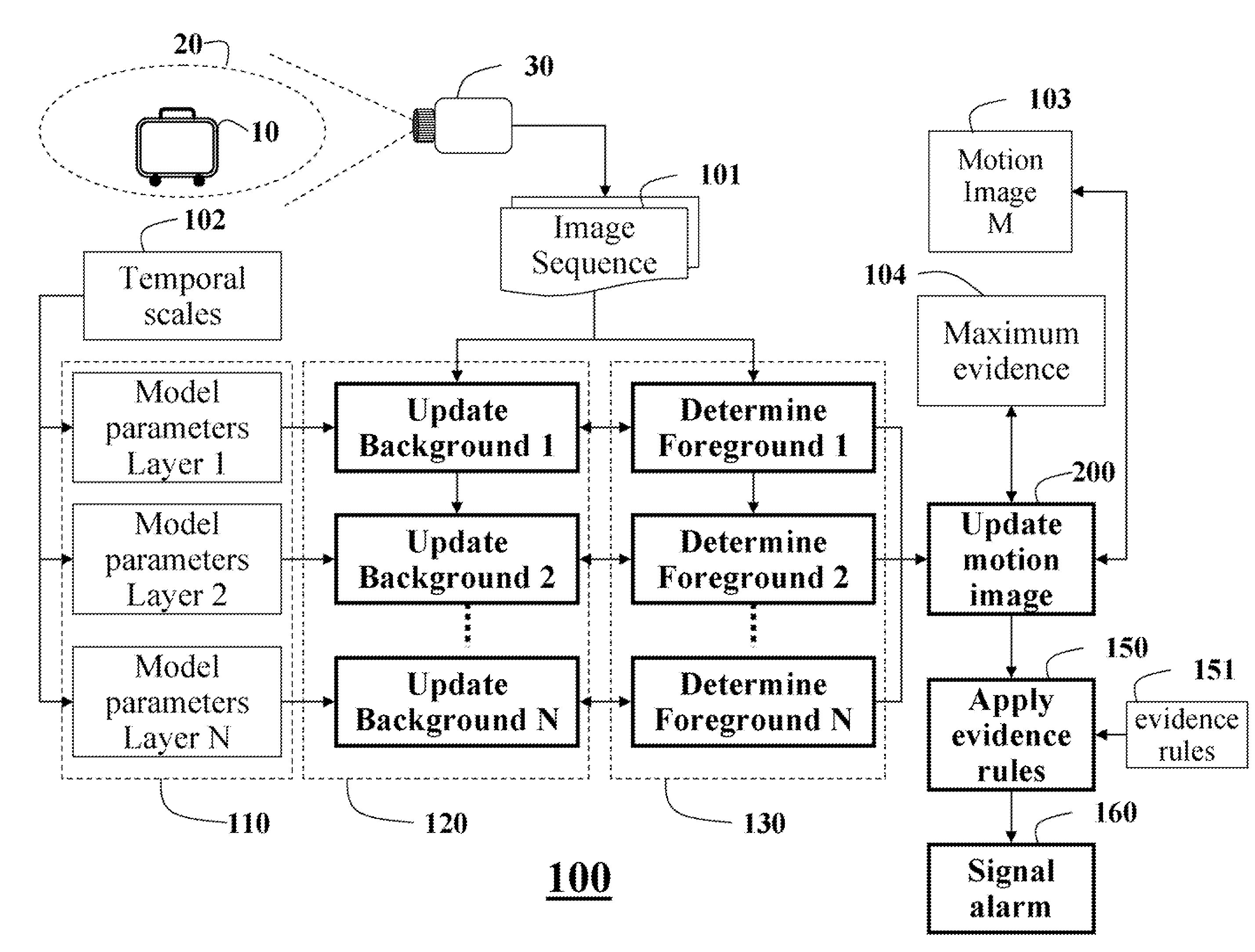 Method for Detecting Objects Left-Behind in a Scene