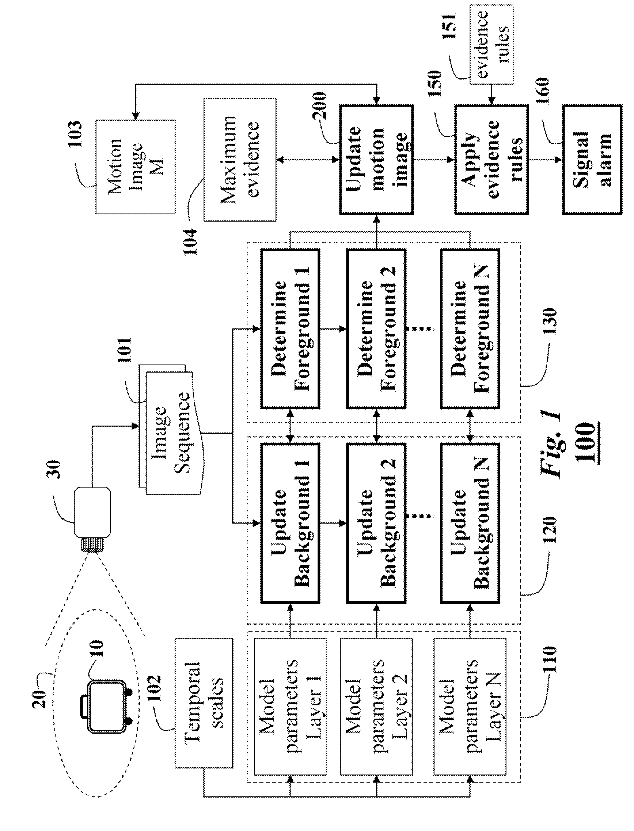 Method for Detecting Objects Left-Behind in a Scene