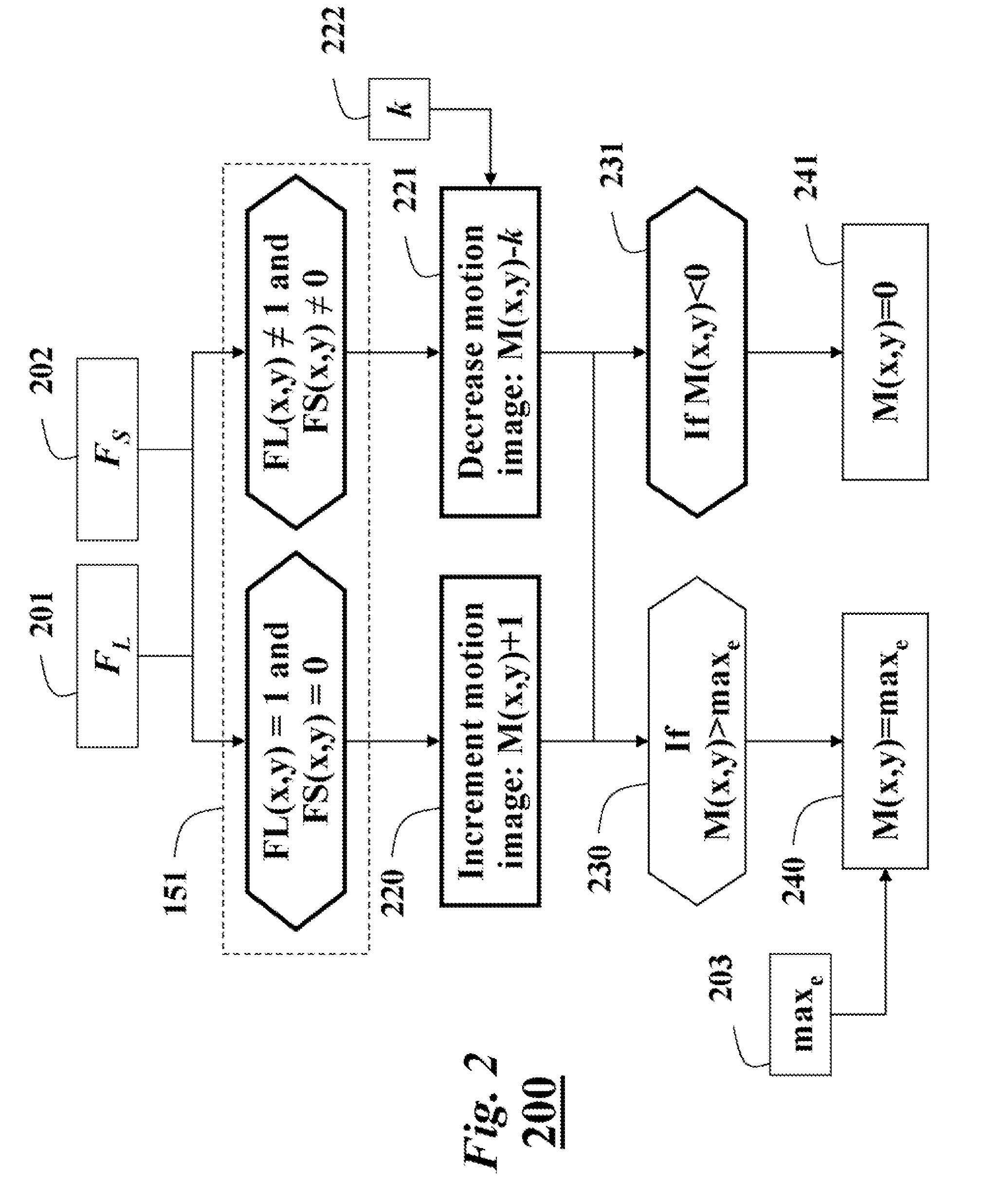 Method for Detecting Objects Left-Behind in a Scene