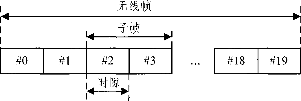 Transmission method and apparatus for long term evolution TDD system