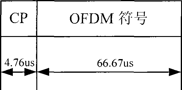 Transmission method and apparatus for long term evolution TDD system