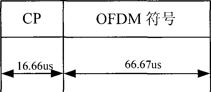 Transmission method and apparatus for long term evolution TDD system