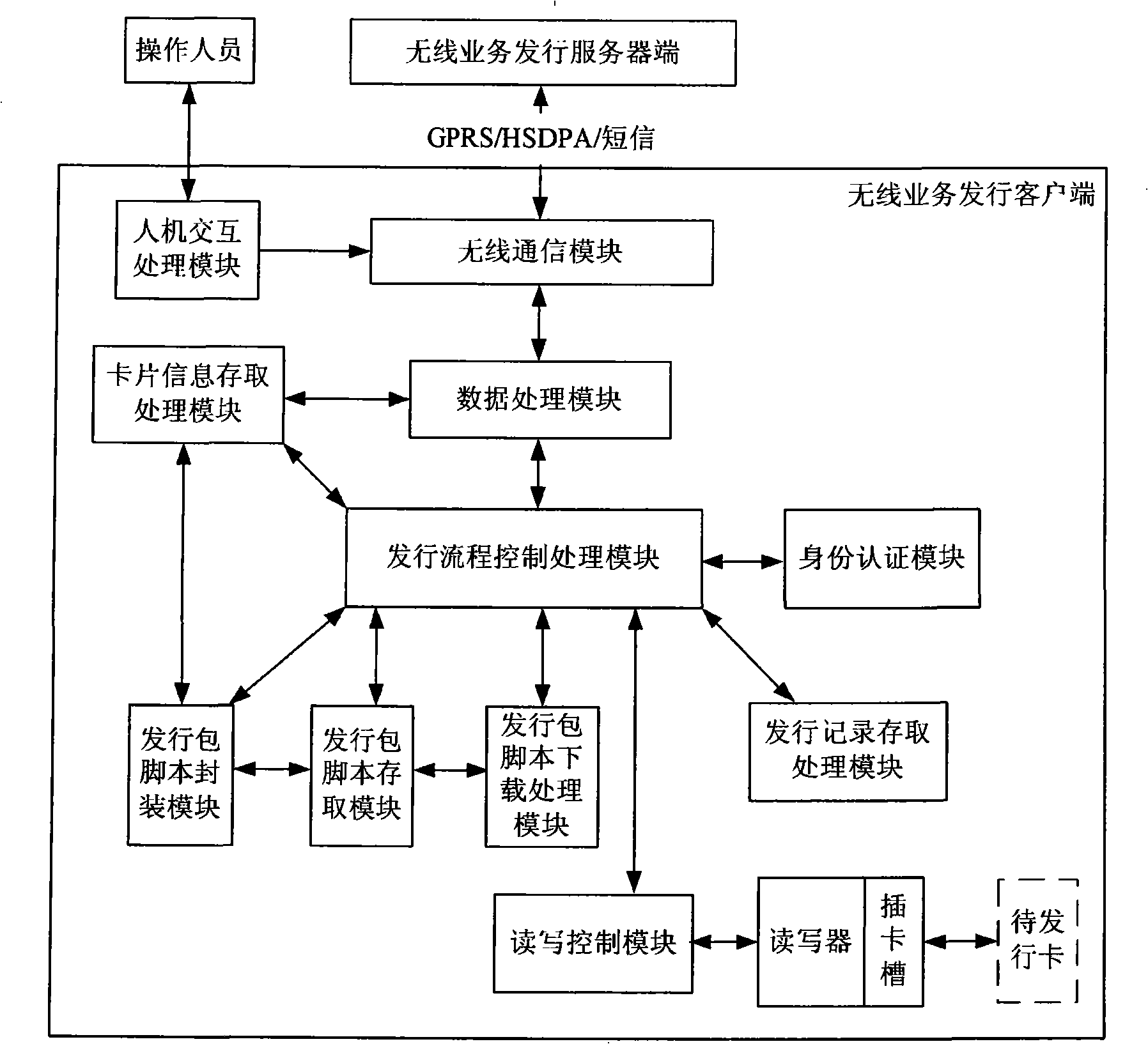 User recognition module business issue terminal based on wireless communication