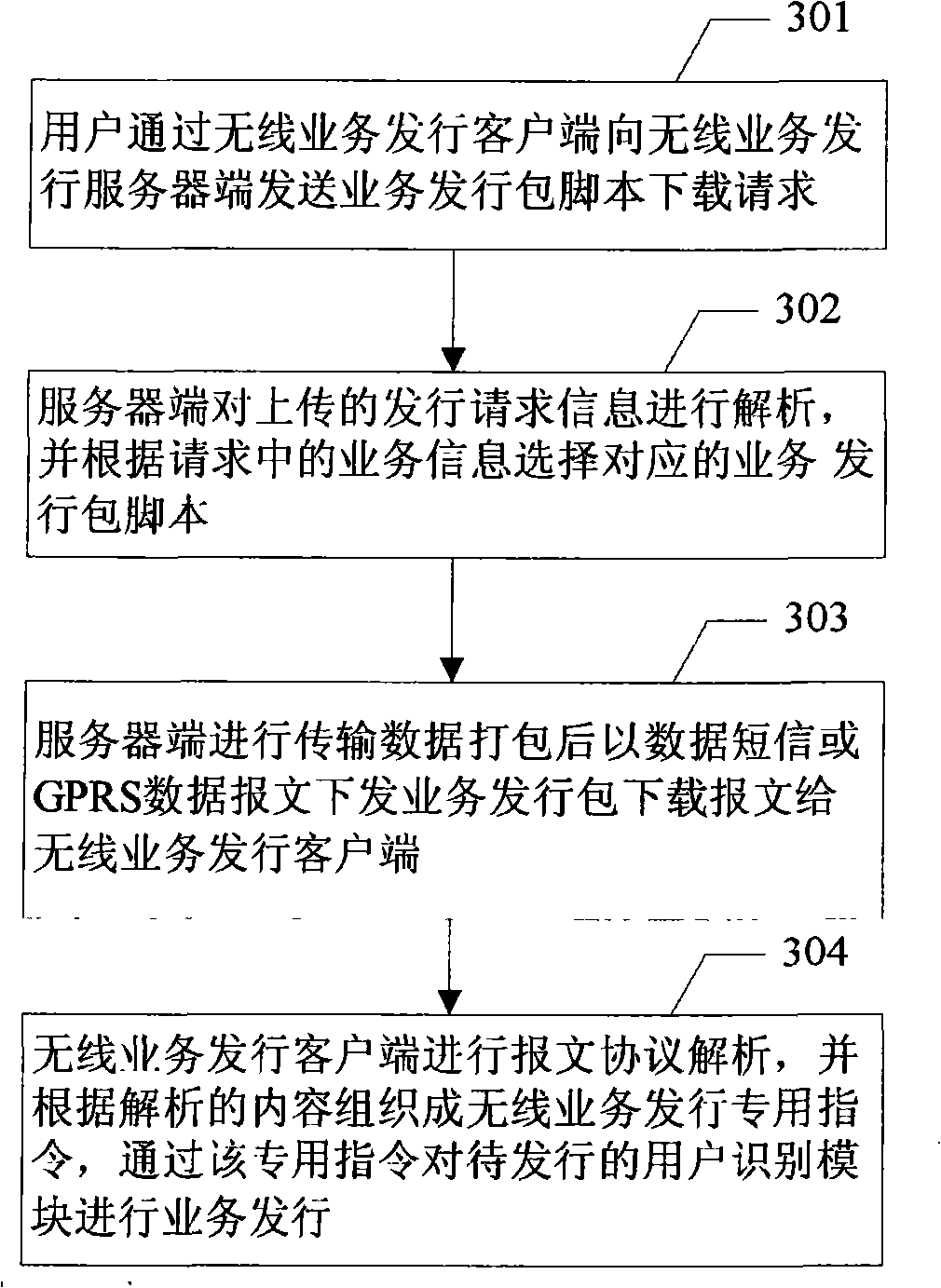 User recognition module business issue terminal based on wireless communication