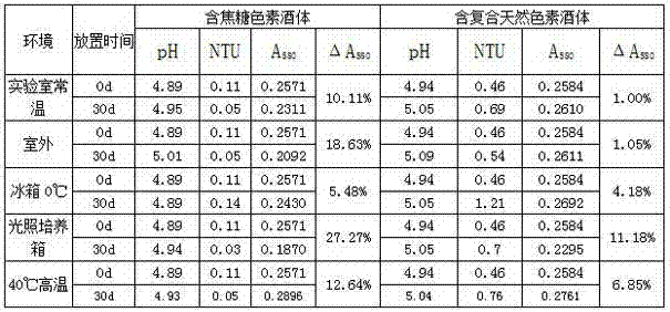 Compound natural pigment solution substituting for caramel pigment in compound wine