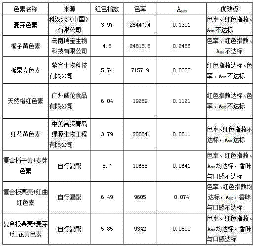 Compound natural pigment solution substituting for caramel pigment in compound wine