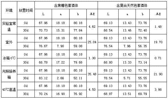 Compound natural pigment solution substituting for caramel pigment in compound wine