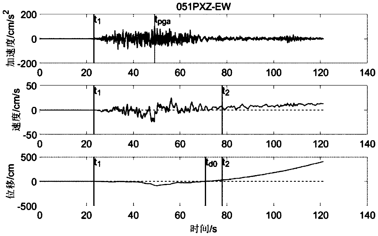 Near-fault seismic acceleration time-history fitting method capable of representing ground permanent displacement