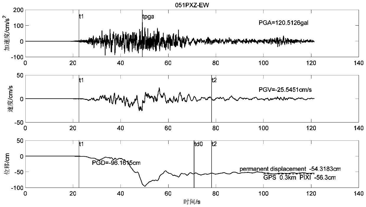 Near-fault seismic acceleration time-history fitting method capable of representing ground permanent displacement