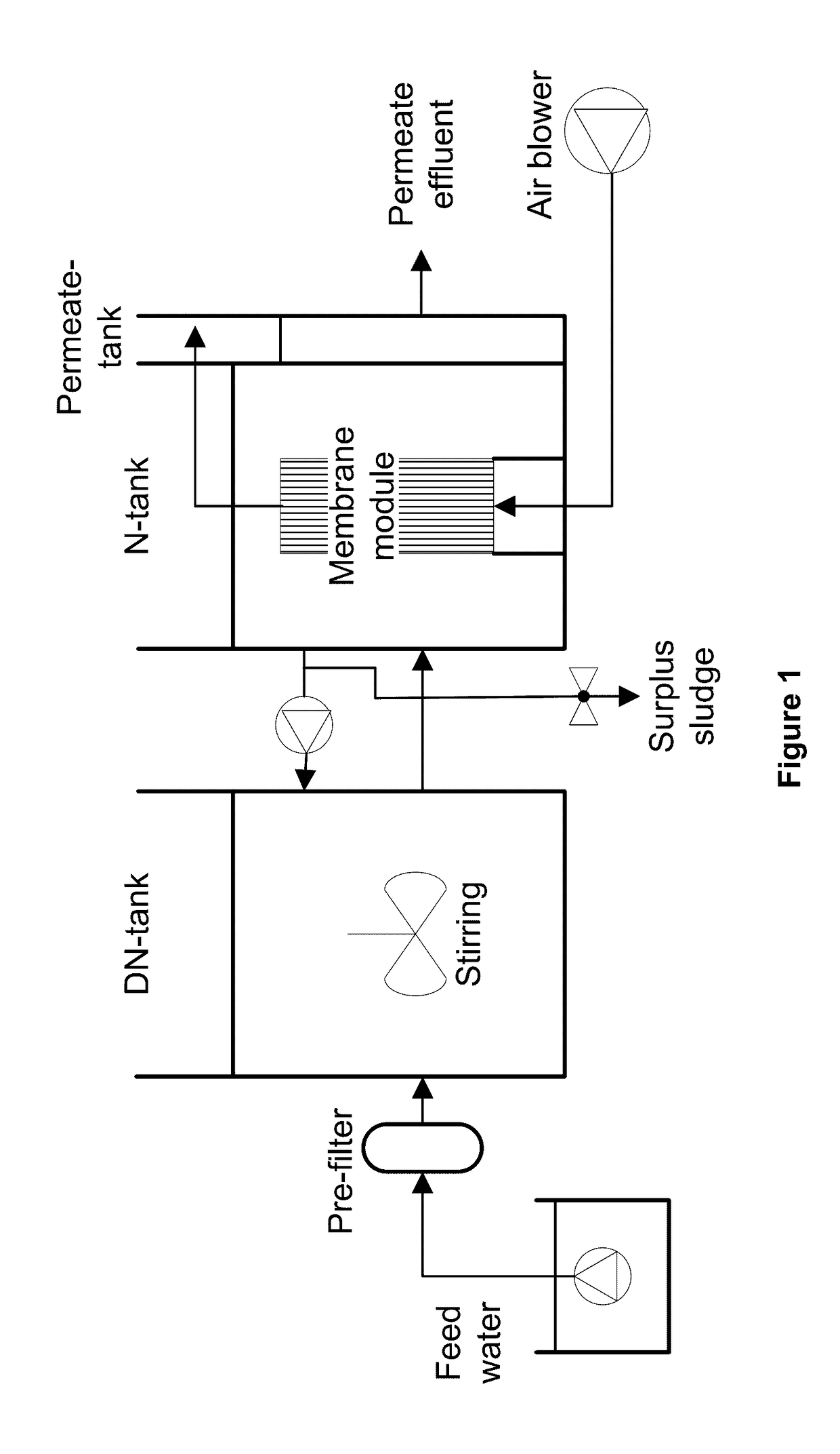 Methods, Compositions and Systems for Controlling Fouling of a Membrane