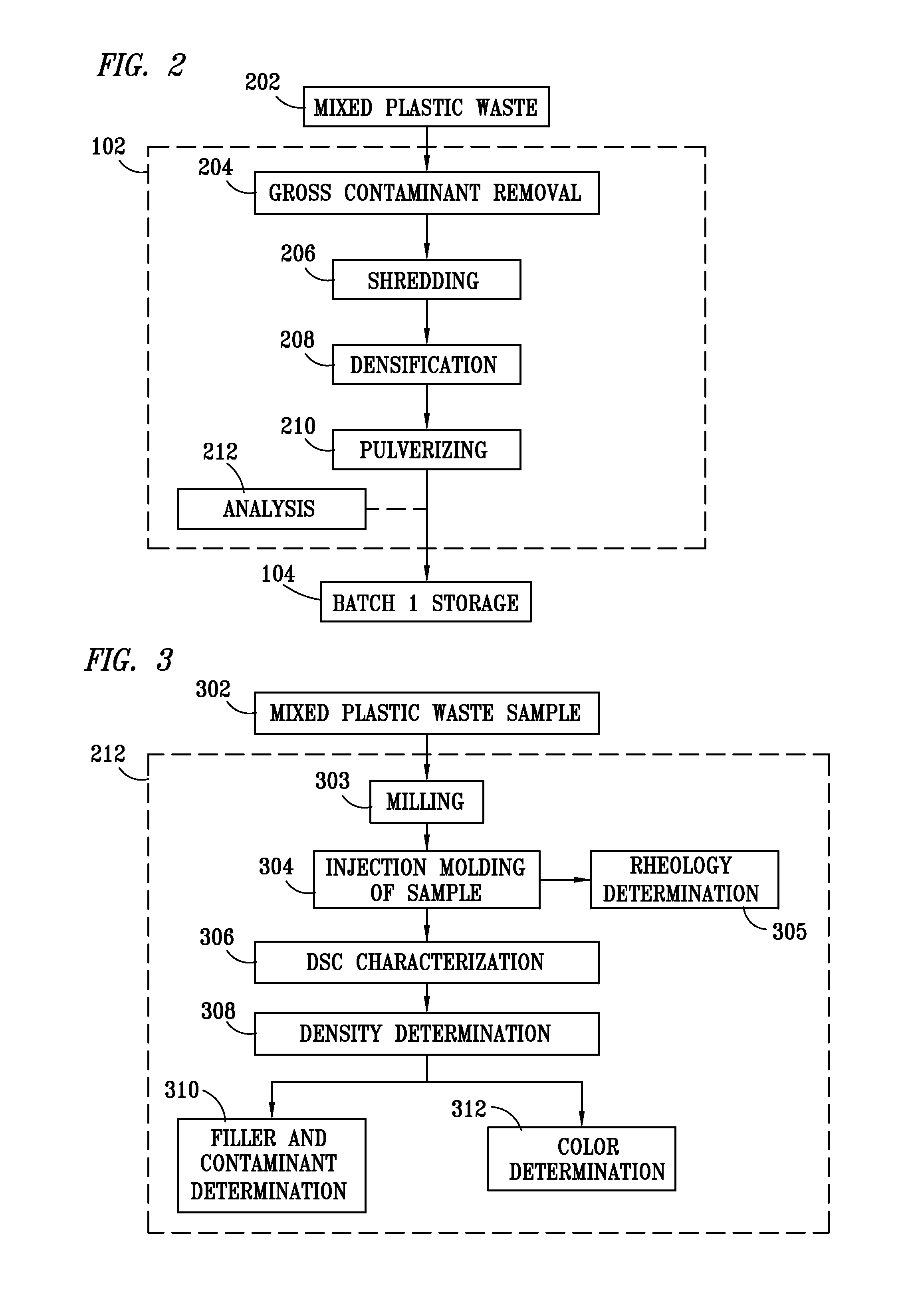 Method for processing and analyzing contaminated mixed waste plastics to produce reformulated blended feed materials having a desired rheology