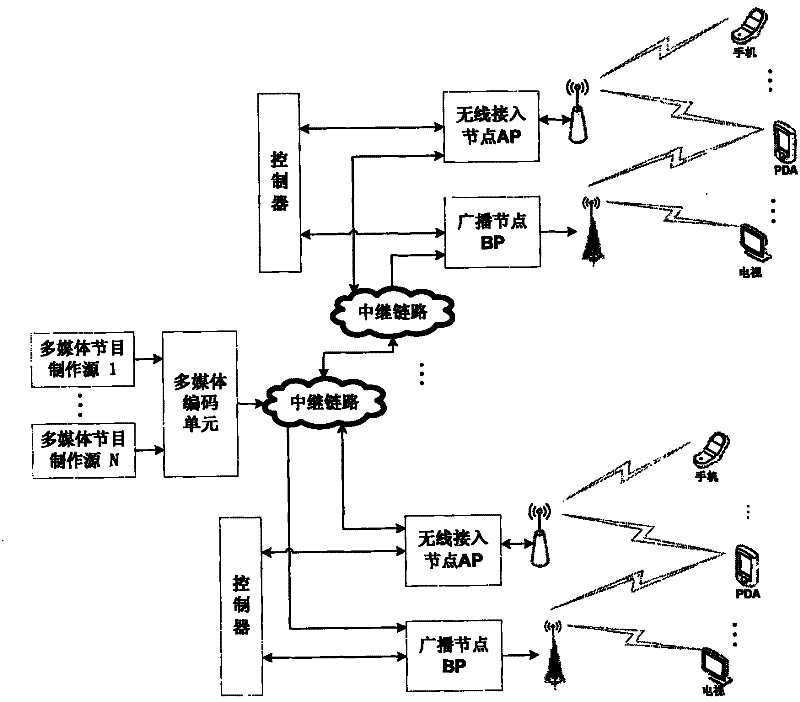 System fusing broadband wireless communication and TV broadcasting service