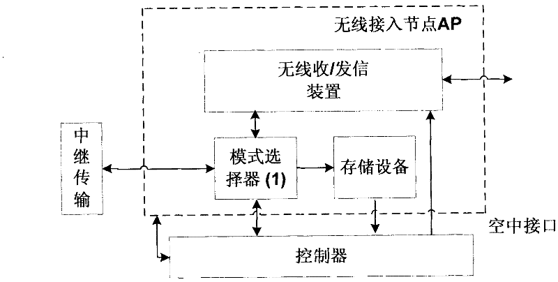 System fusing broadband wireless communication and TV broadcasting service