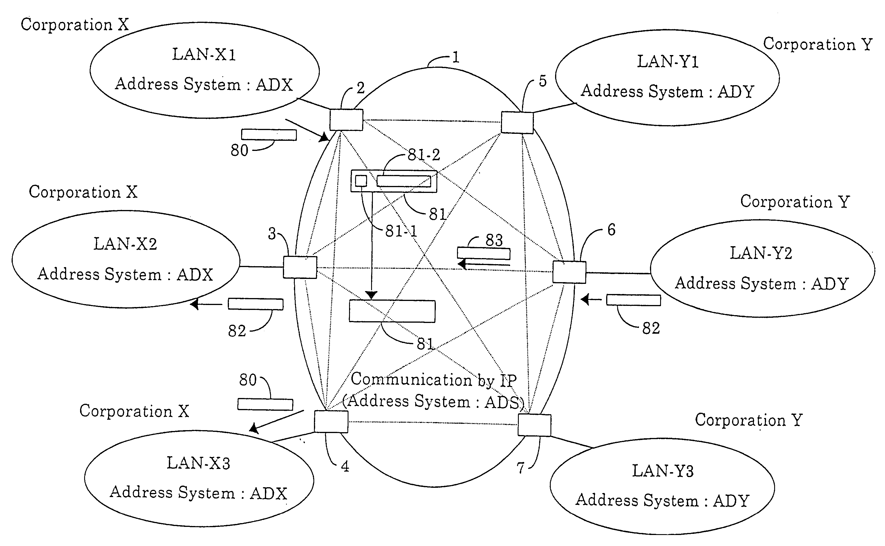 Integrated information communication system using internet protocol