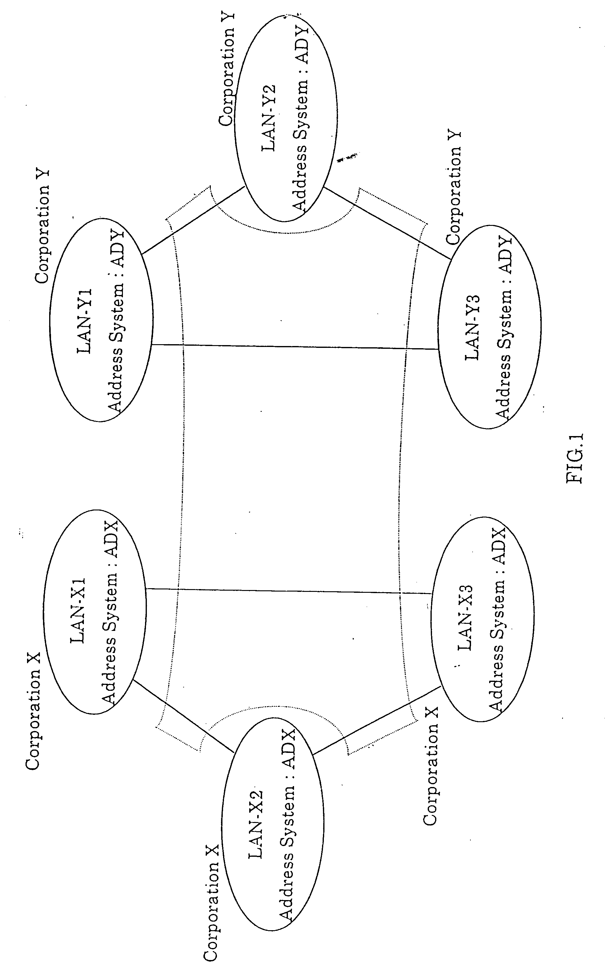 Integrated information communication system using internet protocol