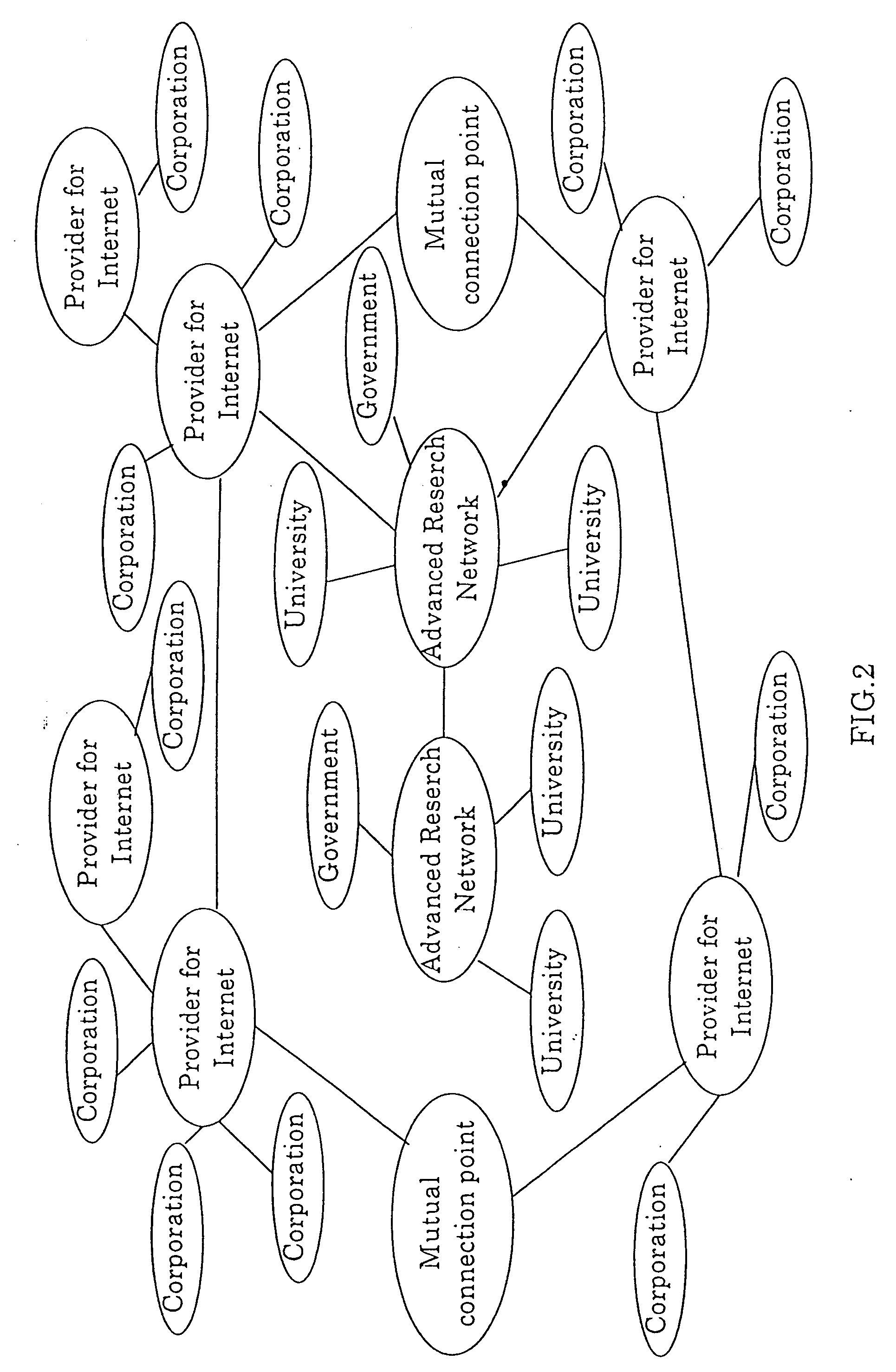 Integrated information communication system using internet protocol