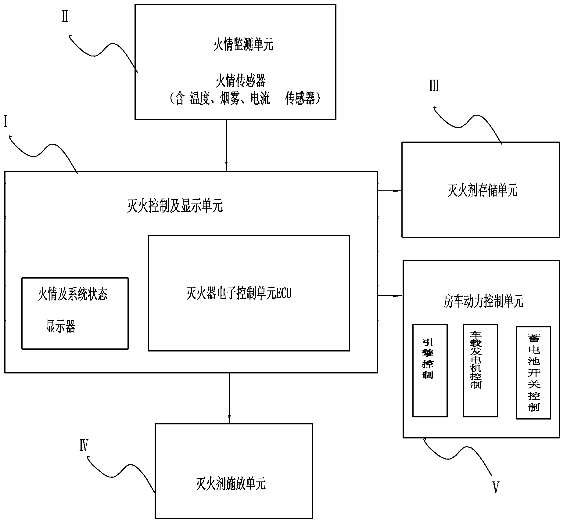 Self-propelled midsized house vehicle extinguishing system and method thereof used for monitoring fires and extinguishing