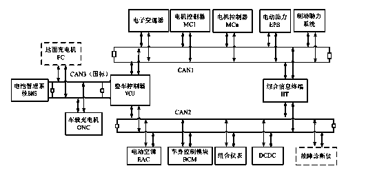 Network control scheme supporting multiple electric vehicle charging modes