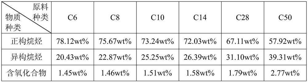 Method for separating normal hydrocarbon and isohydrocarbon by using simulated moving bed